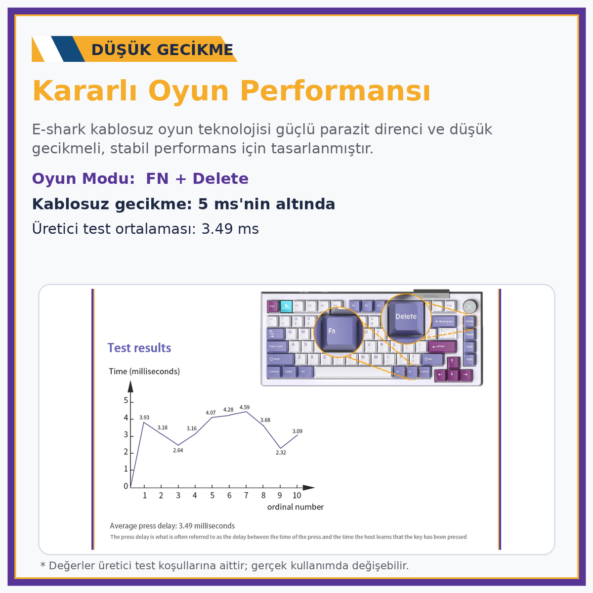 Düşük Gecikmeli Kablosuz Performans