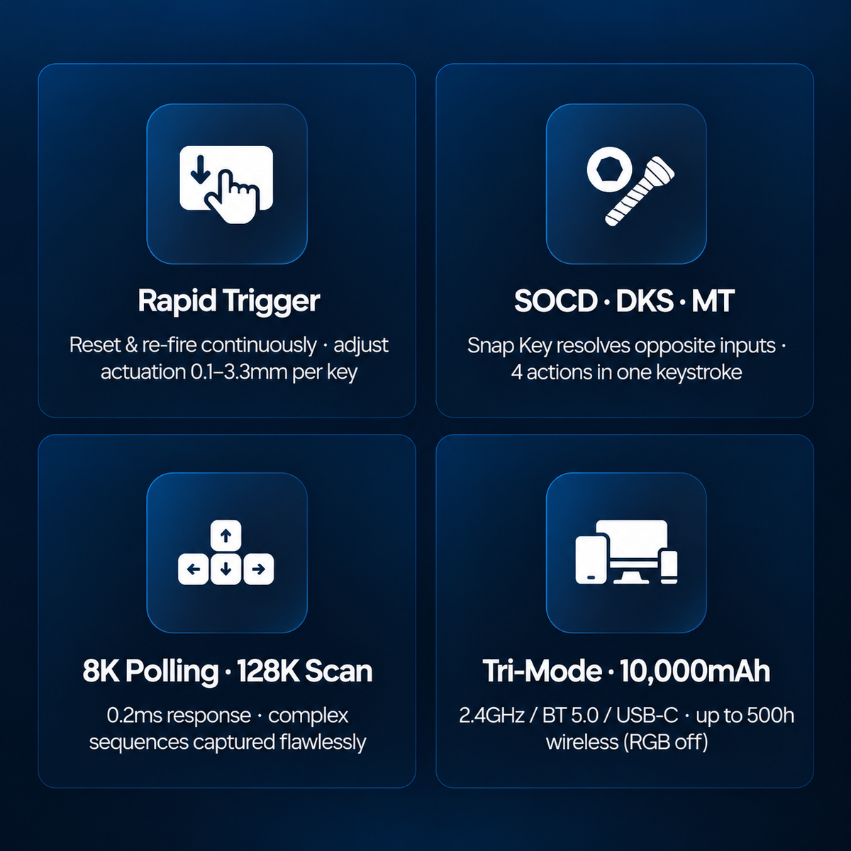 8000Hz Polling Rate & 128K Scan Rate