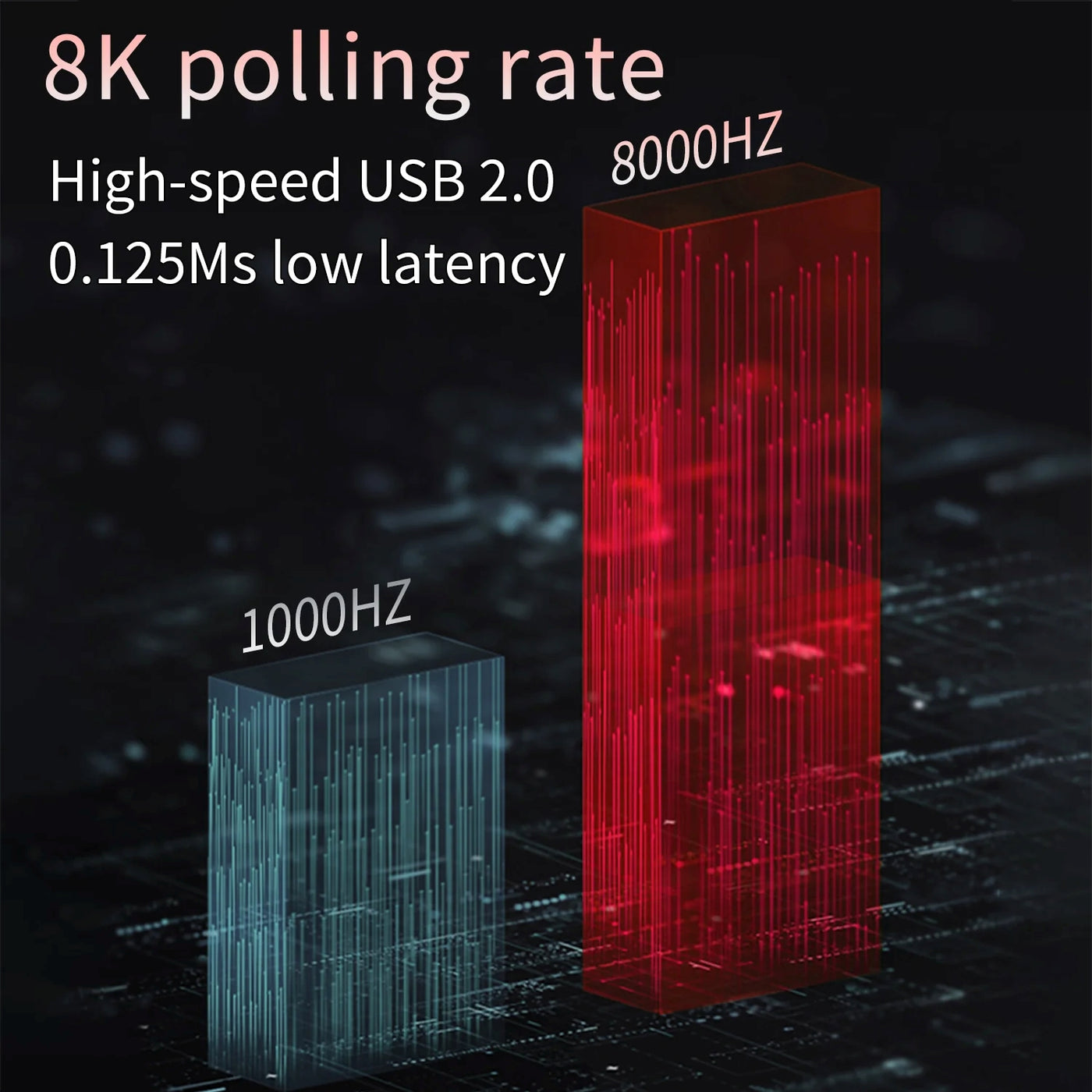 8K Polling Rate ve Düşük Gecikme