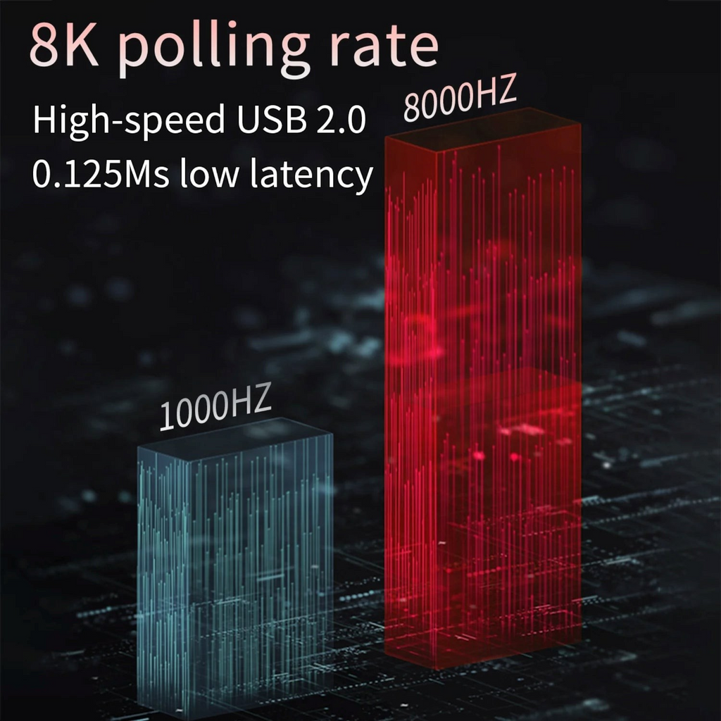 Oyuncu Baykuş Darmoshark KT68 MAX HE klavye için 8000Hz yüksek yenileme hızı ve düşük gecikme süresi karşılaştırması