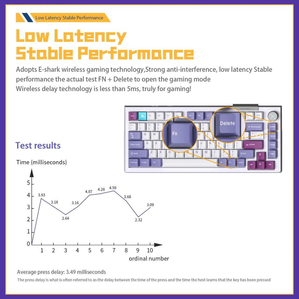 Darmoshark TOP75 Trio-Mode Mekanik RGB Gaming Klavye TFT Ekranlı