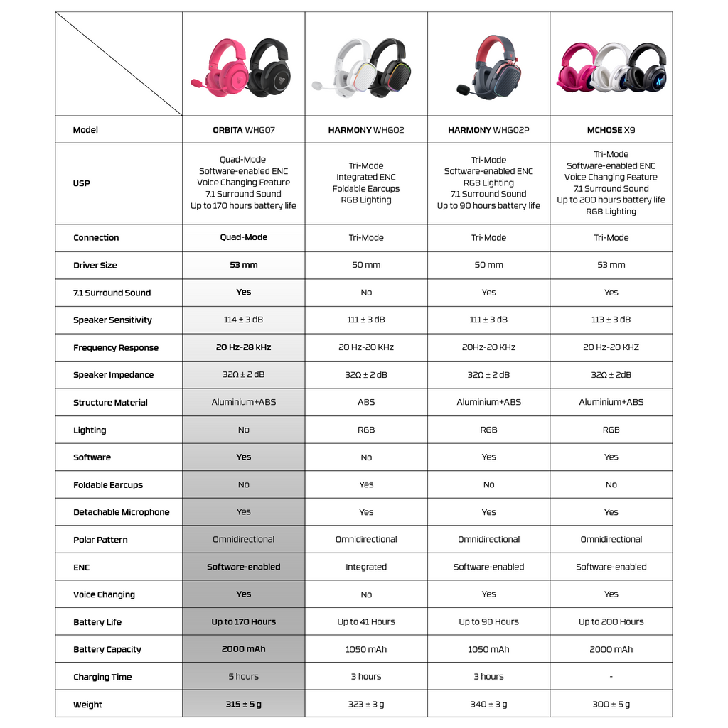Fantech Orbita Kablosuz Gaming Kulaklık