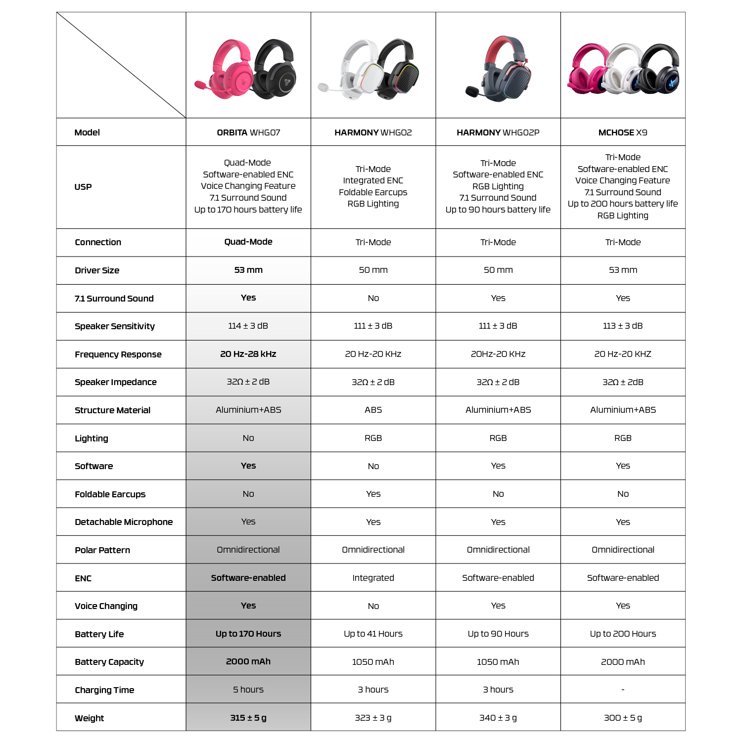 Fantech Orbita Kablosuz Gaming Kulaklık