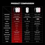 Oyuncu Baykuş Fantech Tanto E kablosuz gaming mouse teknik özellik karşılaştırma tablosu