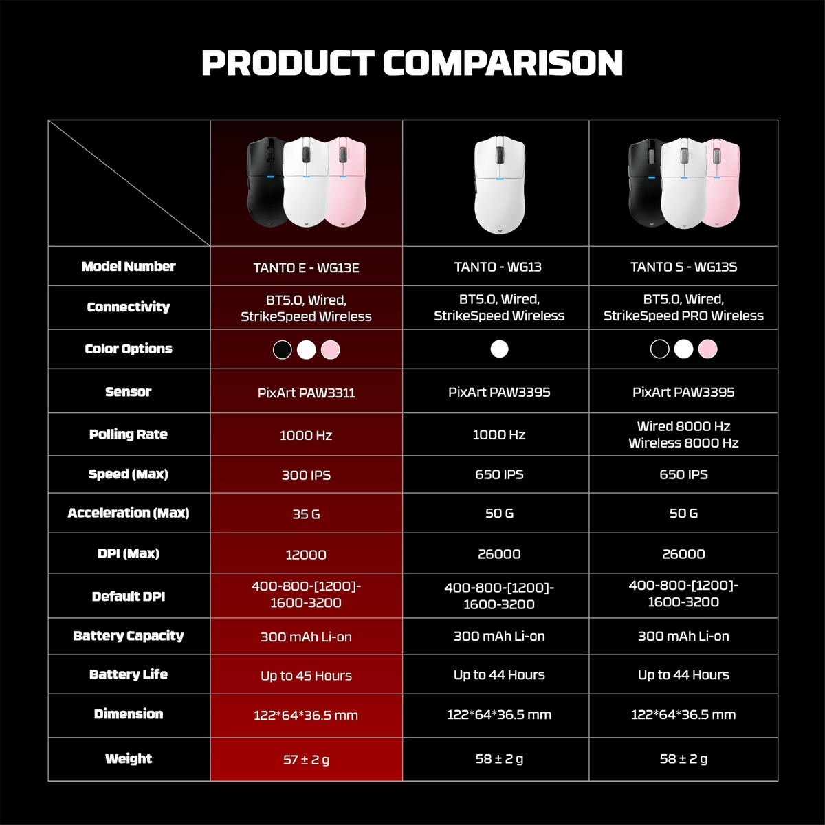 Oyuncu Baykuş Fantech Tanto E kablosuz gaming mouse teknik özellik karşılaştırma tablosu