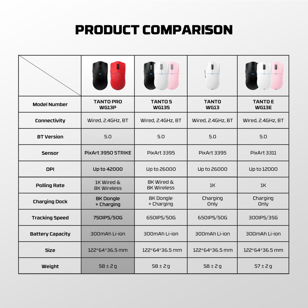 Fantech Tanto Pro 8K Kablosuz Gaming Mouse