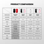 Fantech Tanto Pro 8K Kablosuz Gaming Mouse
