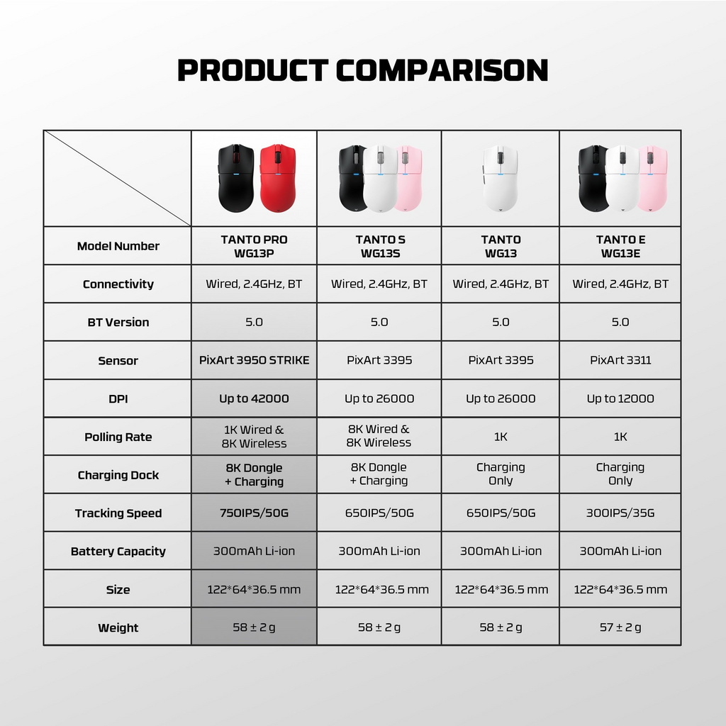 Fantech Tanto Pro 8K Kablosuz Gaming Mouse