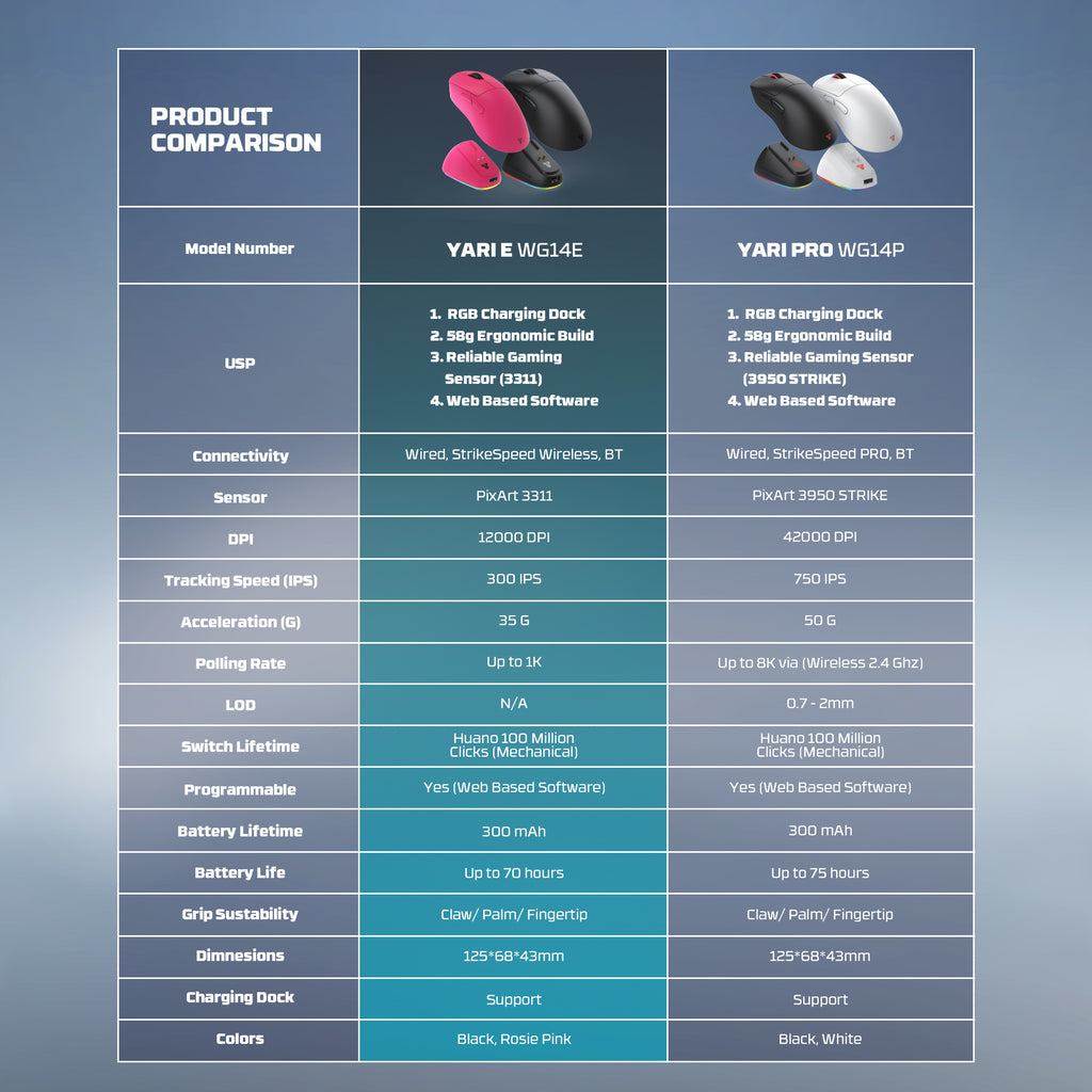 Fantech Yari E Kablosuz Gaming Mouse
