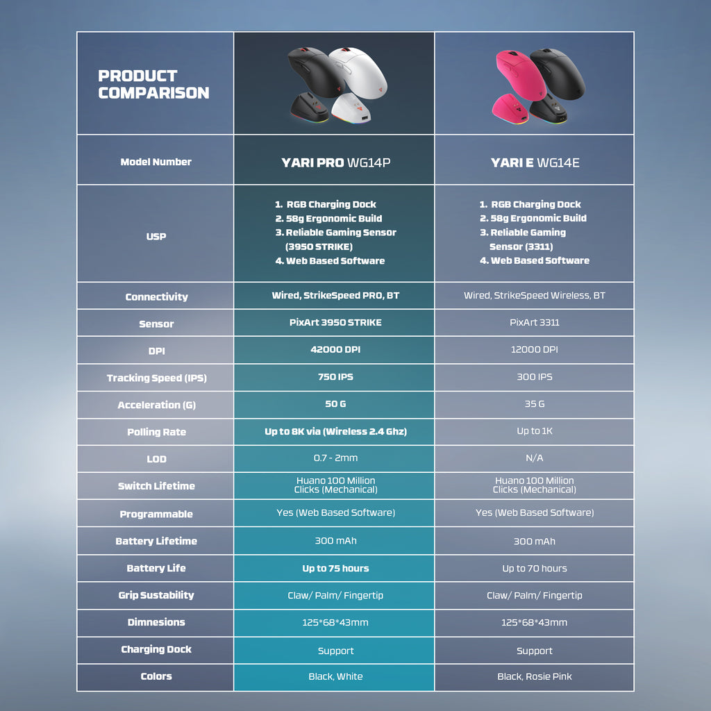 Fantech Yari Pro 8K Kablosuz Gaming Mouse