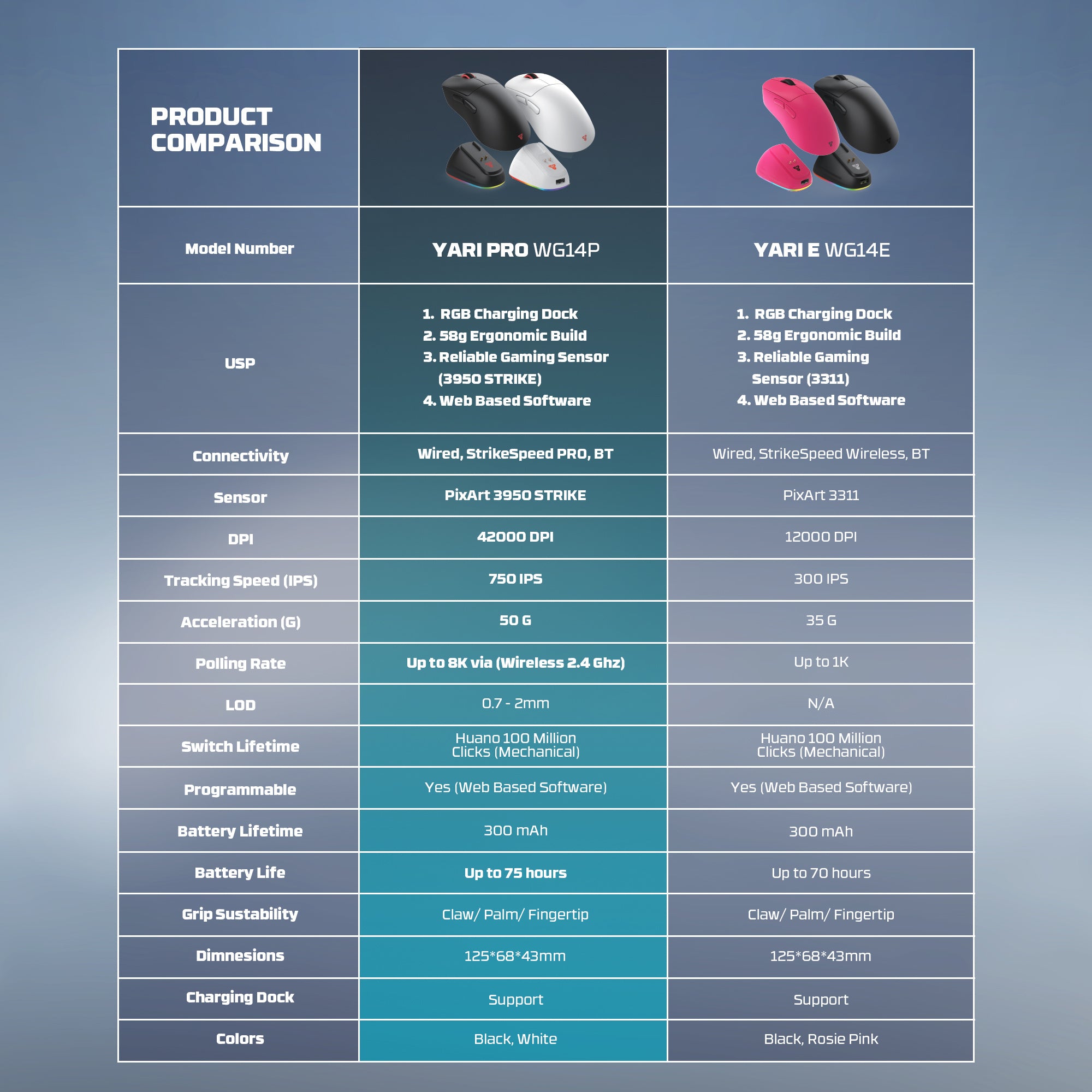 Fantech Yari Pro 8K Kablosuz Gaming Mouse