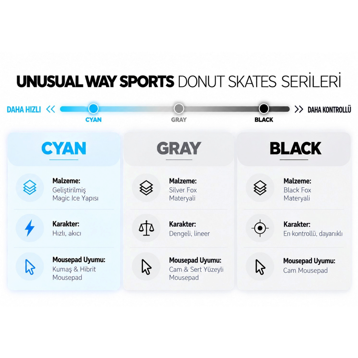 Oyuncu Baykuş Unusual Way Sports Magic Ice Cyan donut mouse skate karşılaştırma tablosu