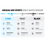 Oyuncu Baykuş Unusual Way Sports donut mouse skate serileri karşılaştırma tablosu, Cyan, Gray ve Black modelleri