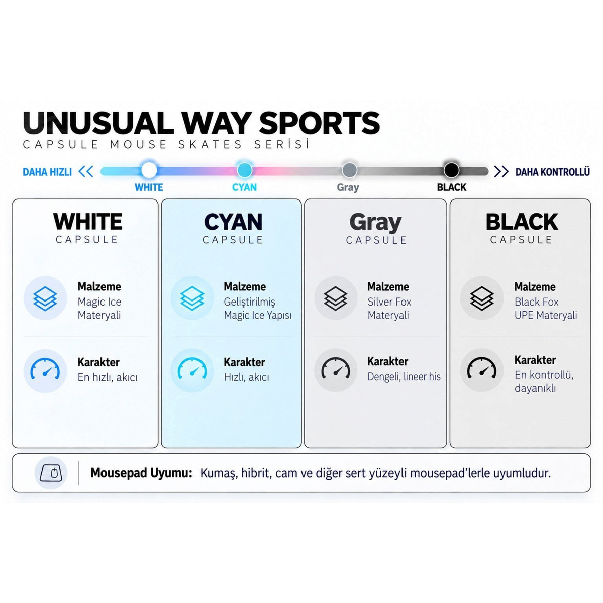 Oyuncu Baykuş Unusual Way Sports Capsule mouse skate serisi karşılaştırma tablosu, hız ve kontrol seçenekleri