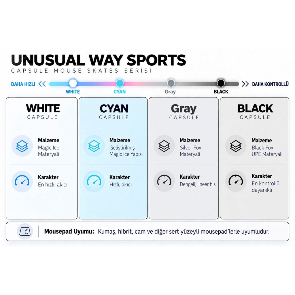 Oyuncu Baykuş Unusual Way Sports Capsule mouse skate serisi karşılaştırma tablosu, hız ve kontrol seçenekleri