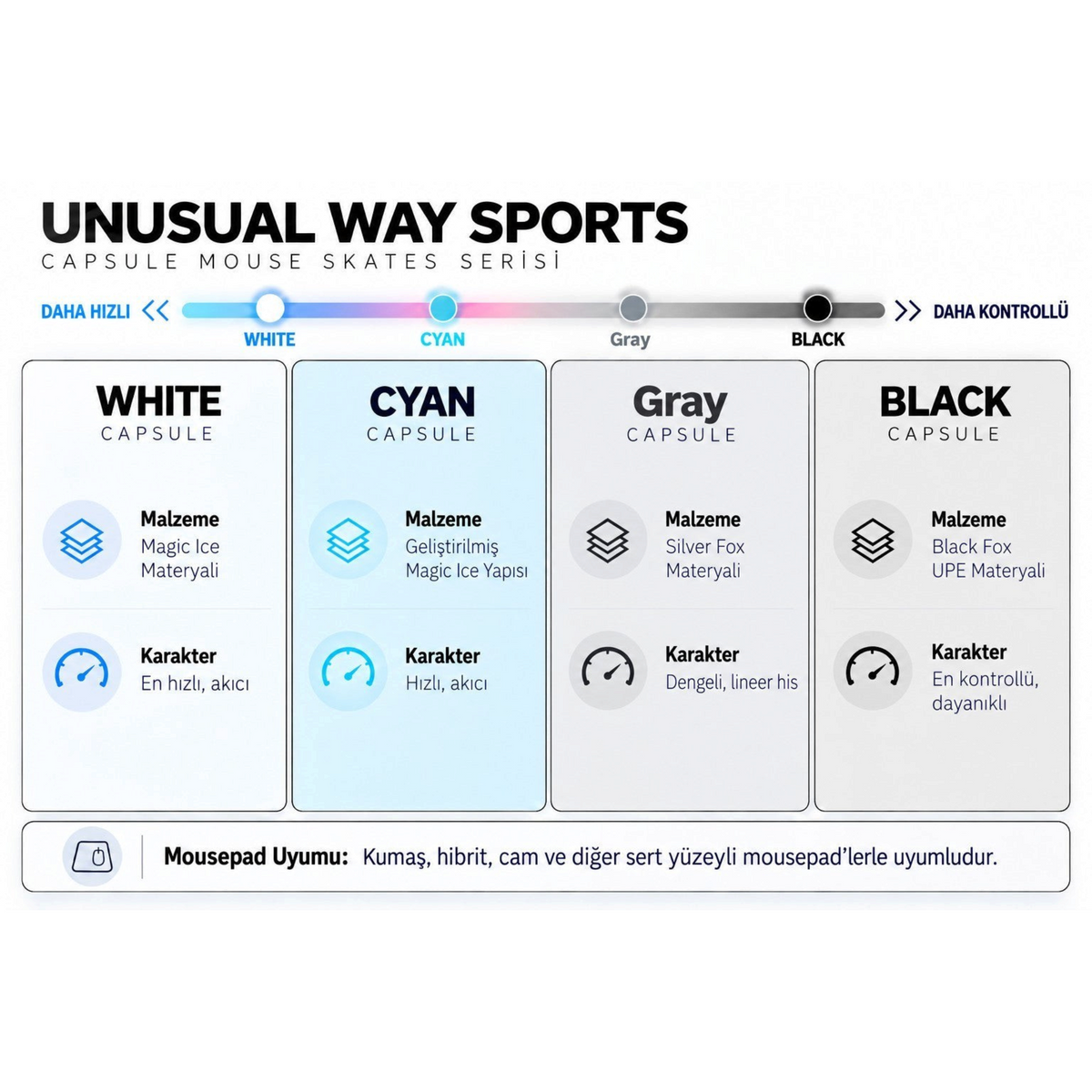Oyuncu Baykuş Unusual Way Sports Capsule mouse skate serisi karşılaştırma tablosu, hız ve kontrol seçenekleri