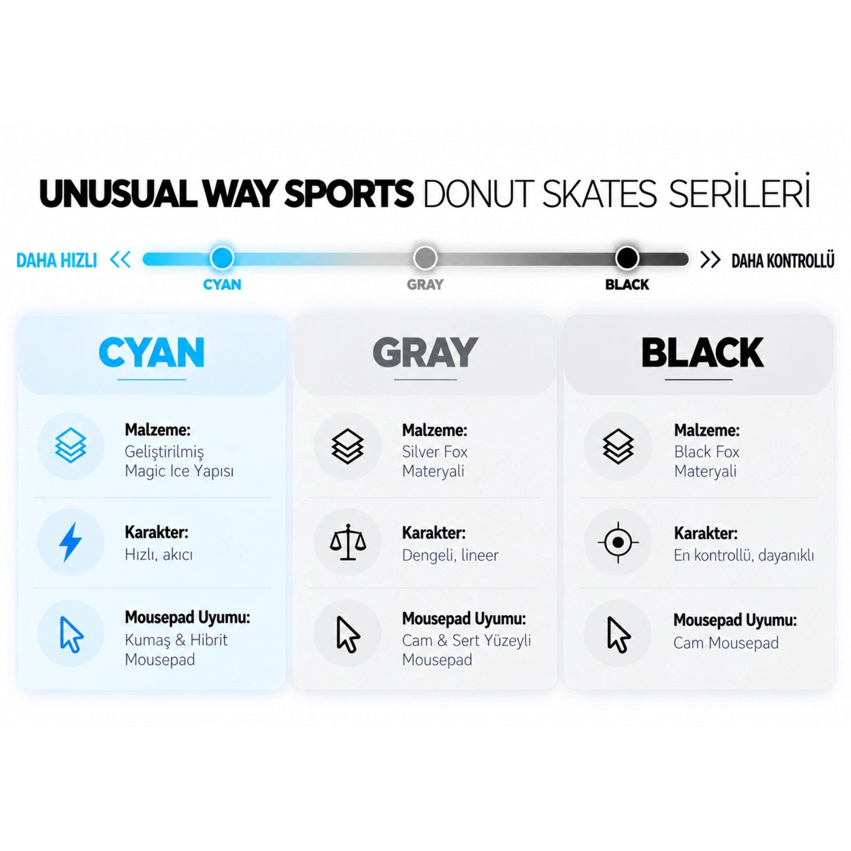 Oyuncu Baykuş Unusual Way Sports Silver Fox gri donut mouse skate karşılaştırma tablosu