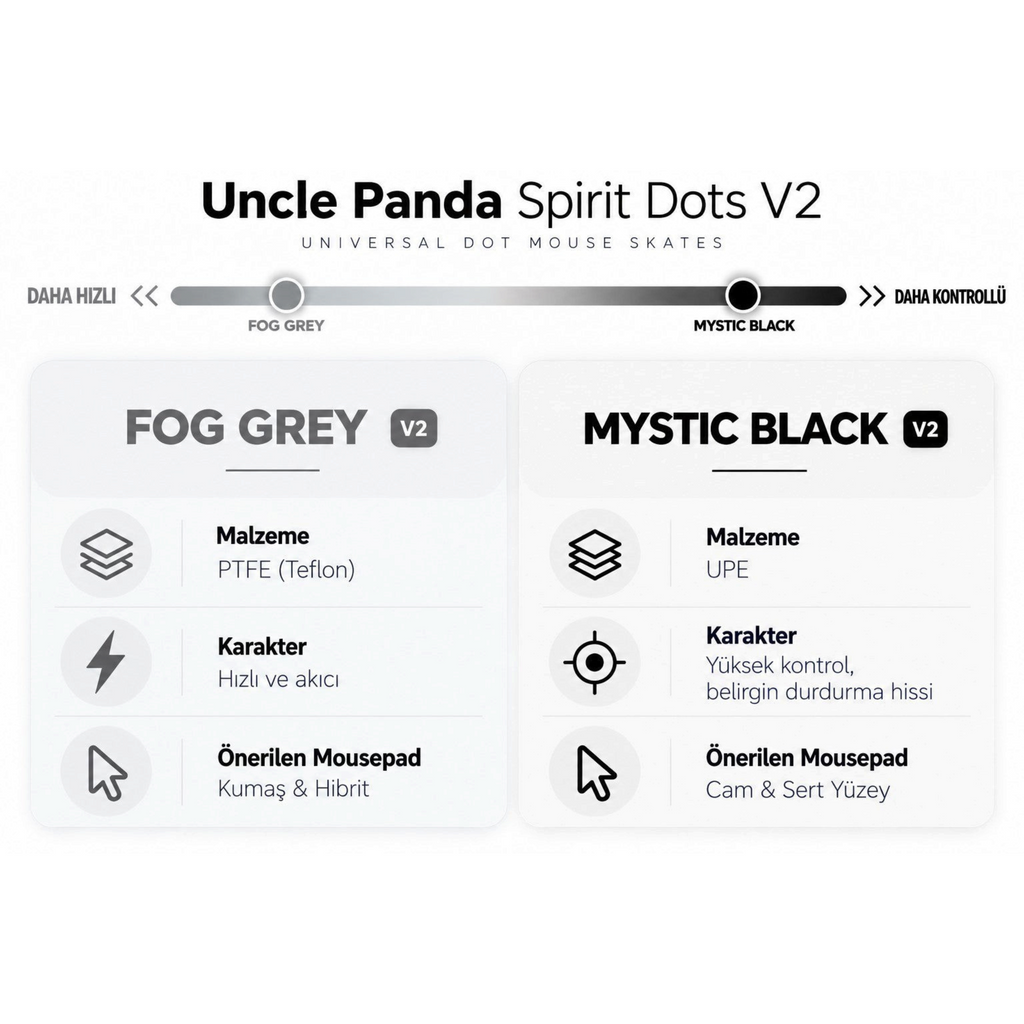 Oyuncu Baykuş Uncle Panda Spirit Dots V2 evrensel mouse skate seti, Fog Grey PTFE ve Mystic Black UPE seçenekleri.