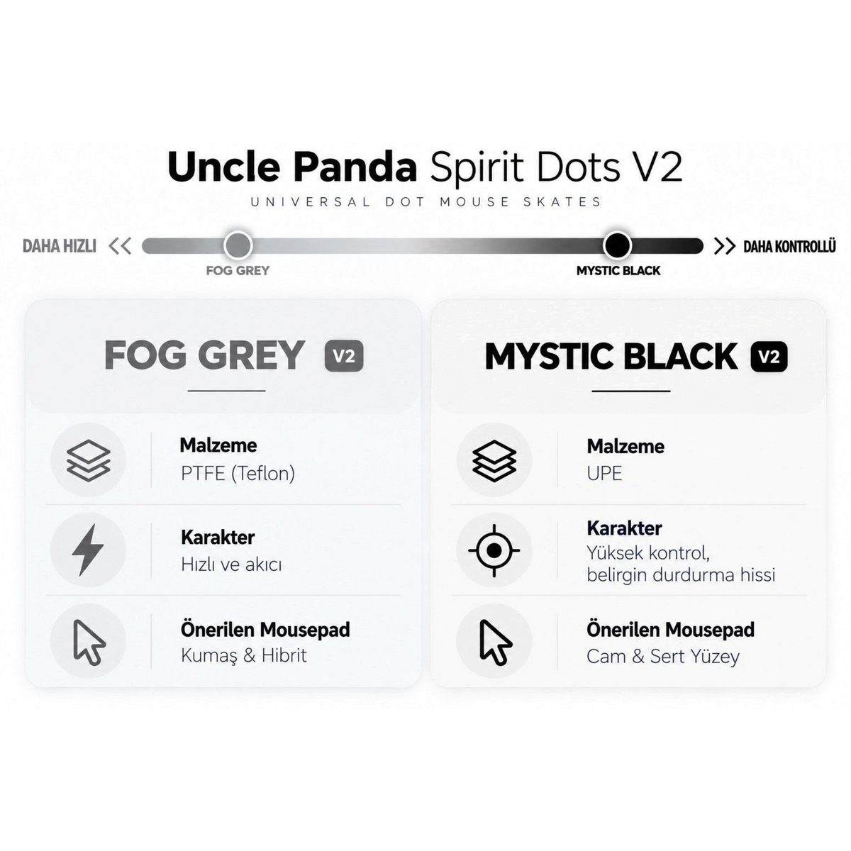 Oyuncu Baykuş Uncle Panda Spirit Dots V2 evrensel mouse skate seti, Fog Grey PTFE ve Mystic Black UPE seçenekleri.